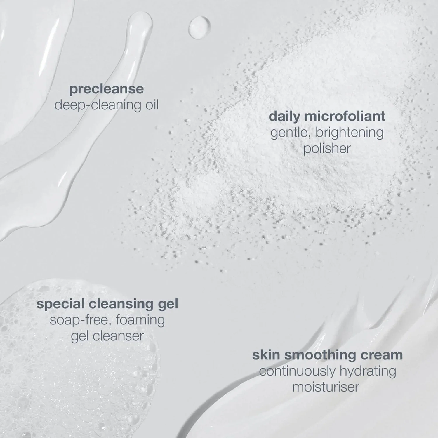 Discover Healthy Skin Kit