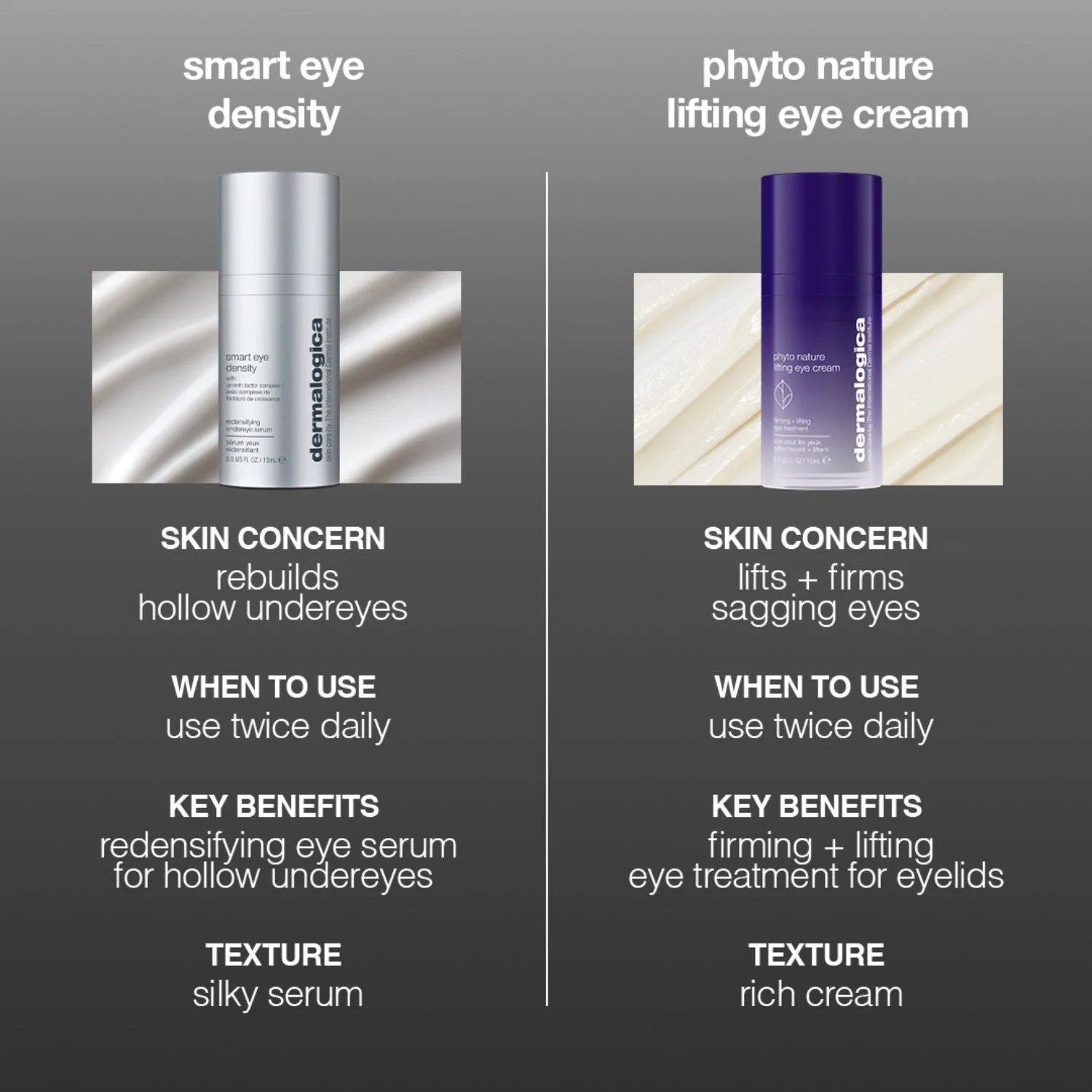 Dermalogica Smart Eye Density
