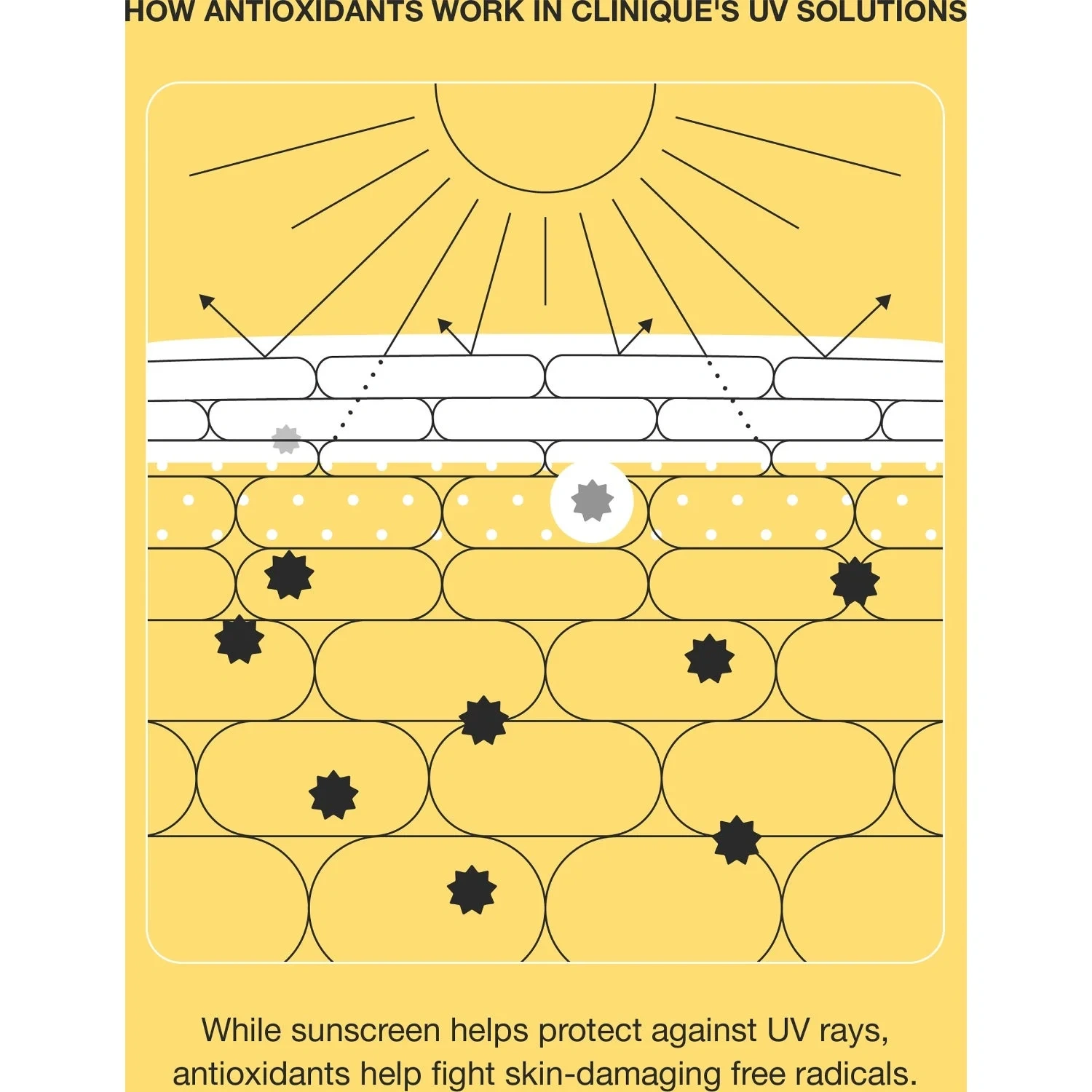 Clinique UV Solutions Brightening + Tinted Sunscreen SPF 50