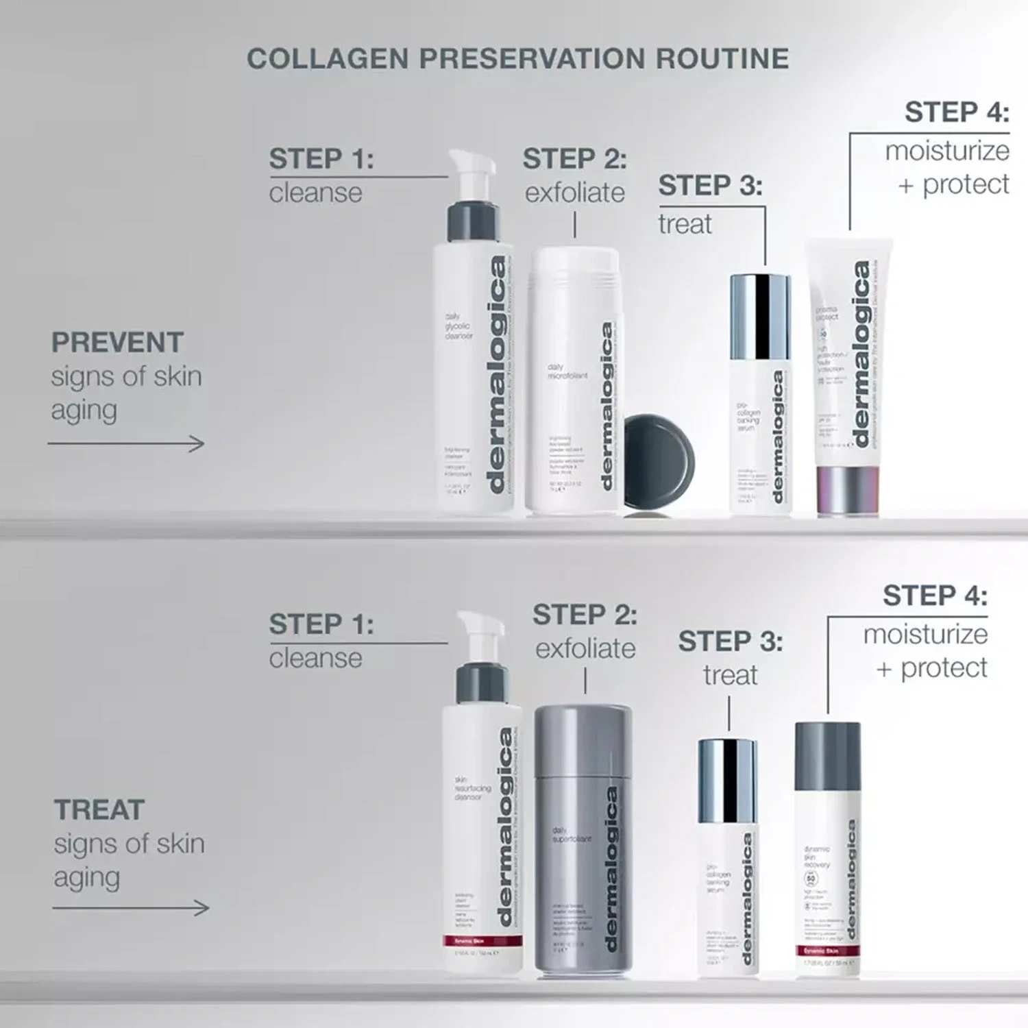 Dermalogica Pro-Collagen Banking Serum