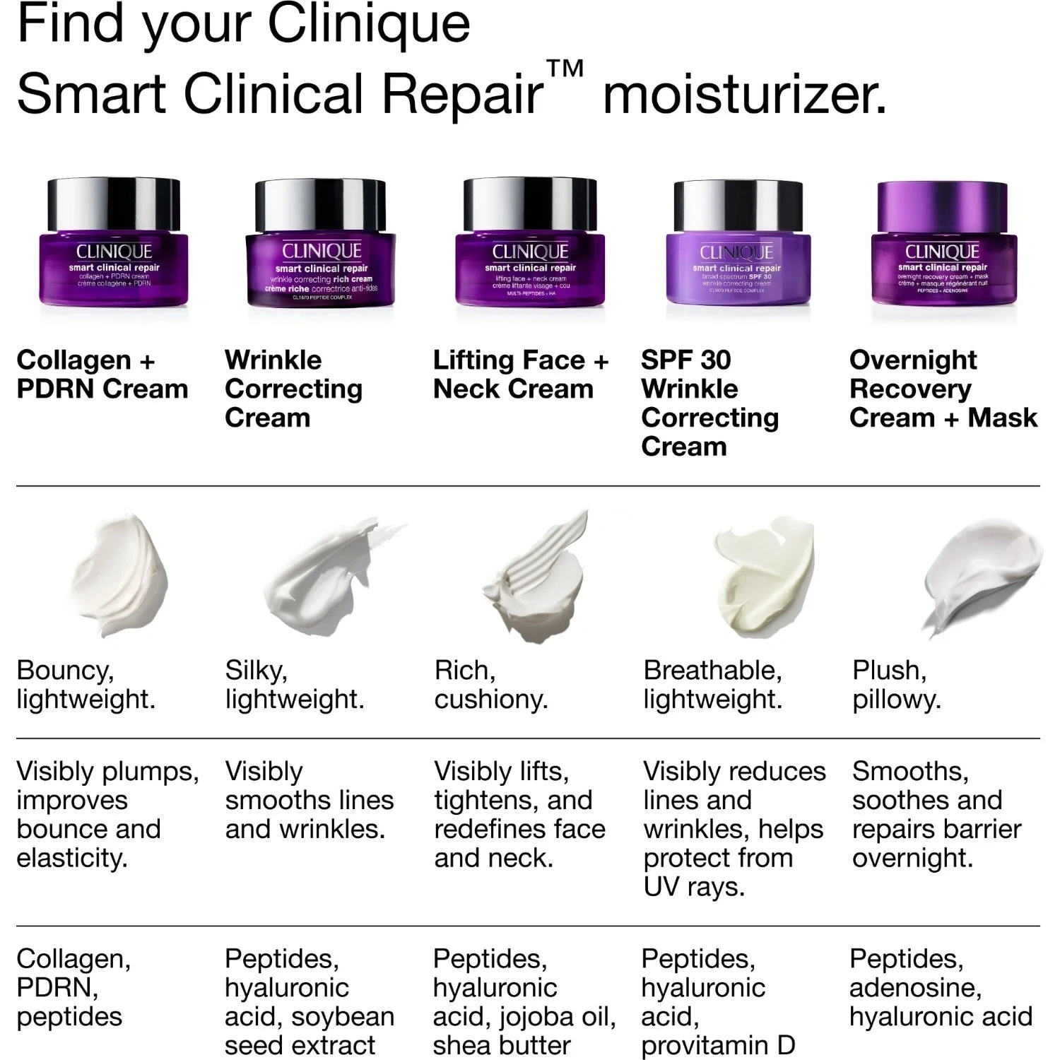 Clinique Smart Clinical Repair Collagen + PDRN Cream