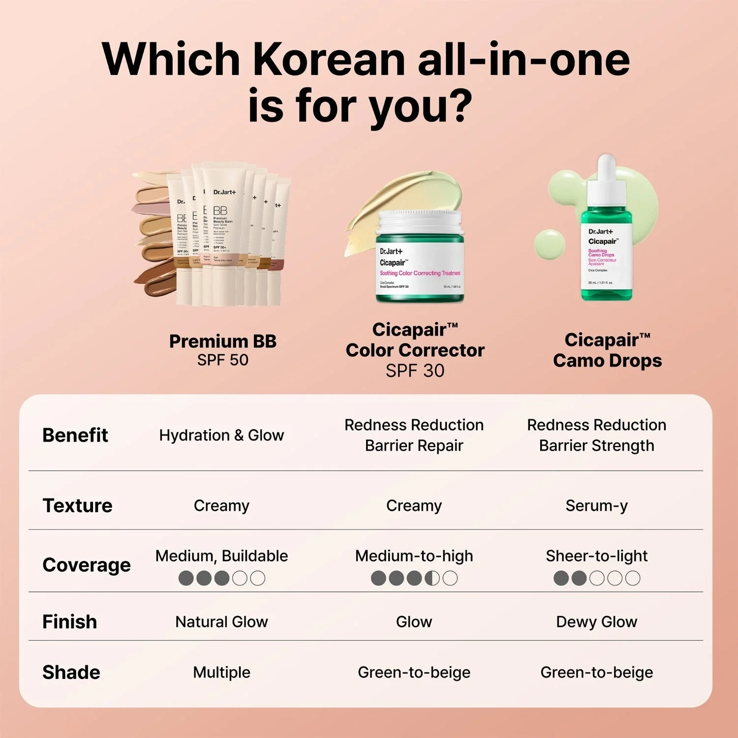 Dr.Jart+ Premium Beauty Balm SPF50