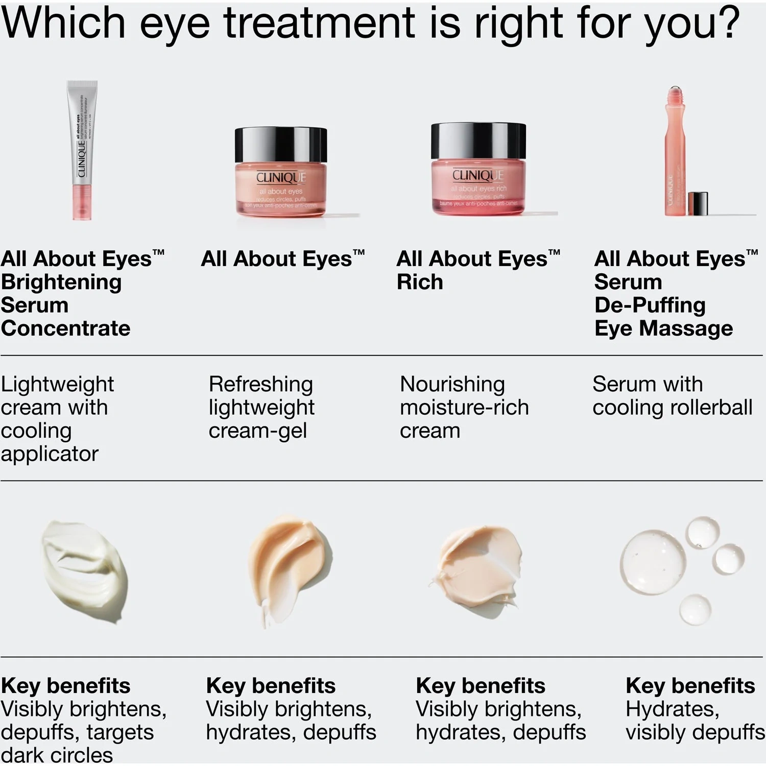 Clinique All About Eyes Brightening Serum Concentrate