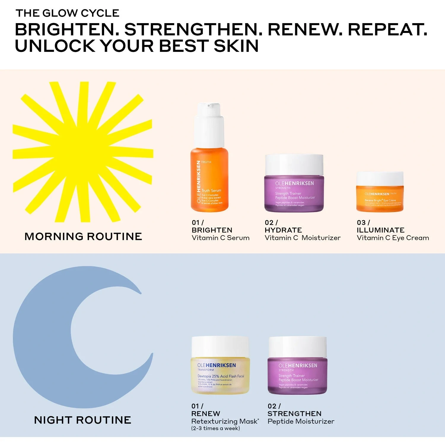 Ole Henriksen Transform Dewtopia 25% Acid Flash Facial