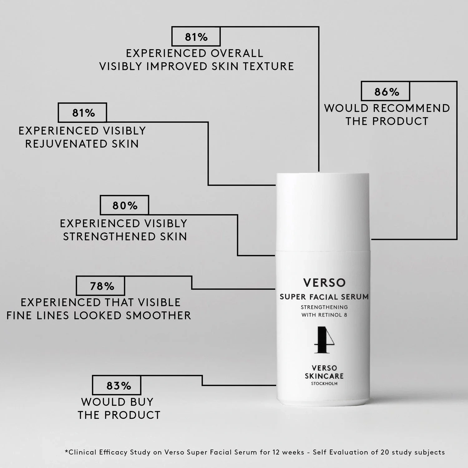 VERSO N°4 Super Facial Serum With Retinol 8 30 ml