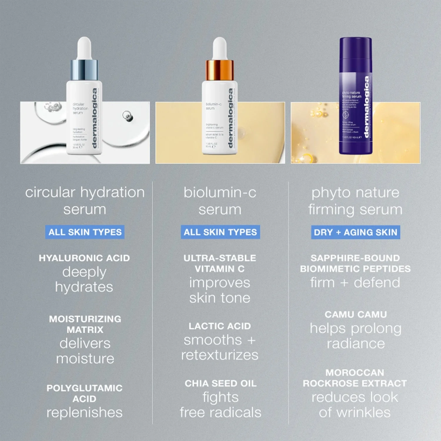 Dermalogica Circular Hydration Serum