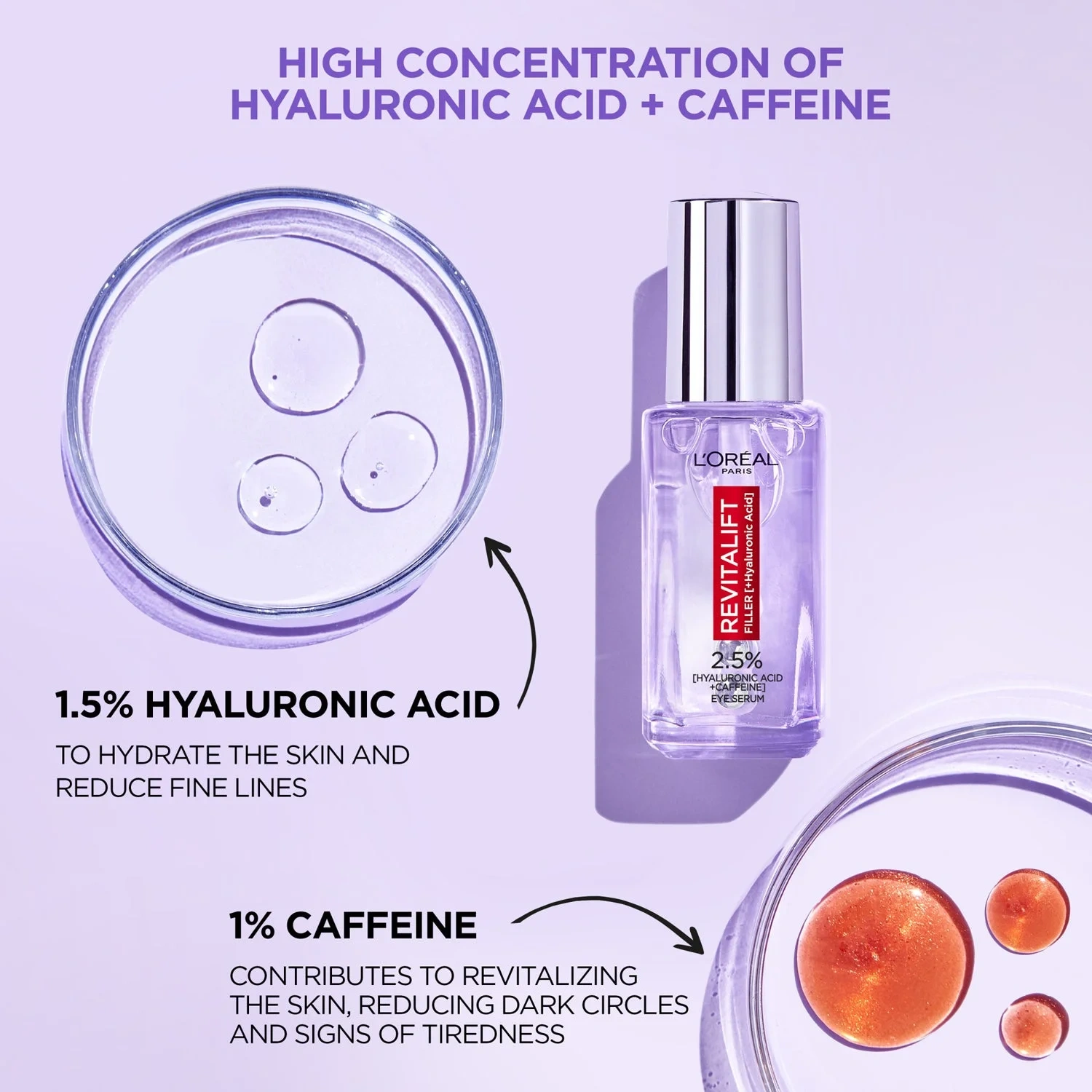 L'oreal Revitalift Filler Eye Serum 20ml
