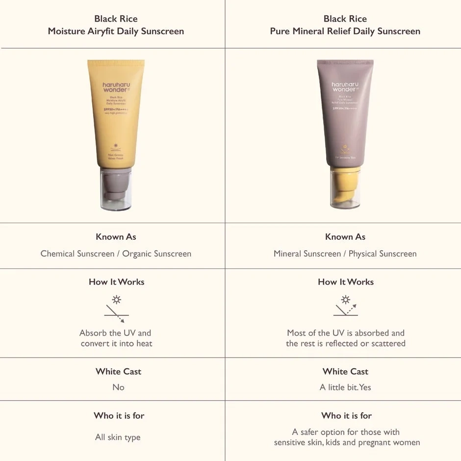 haruharu wonder Black Rice Pure Mineral Relief Daily Sunscreen SPF50+ PA++++, 50 ml