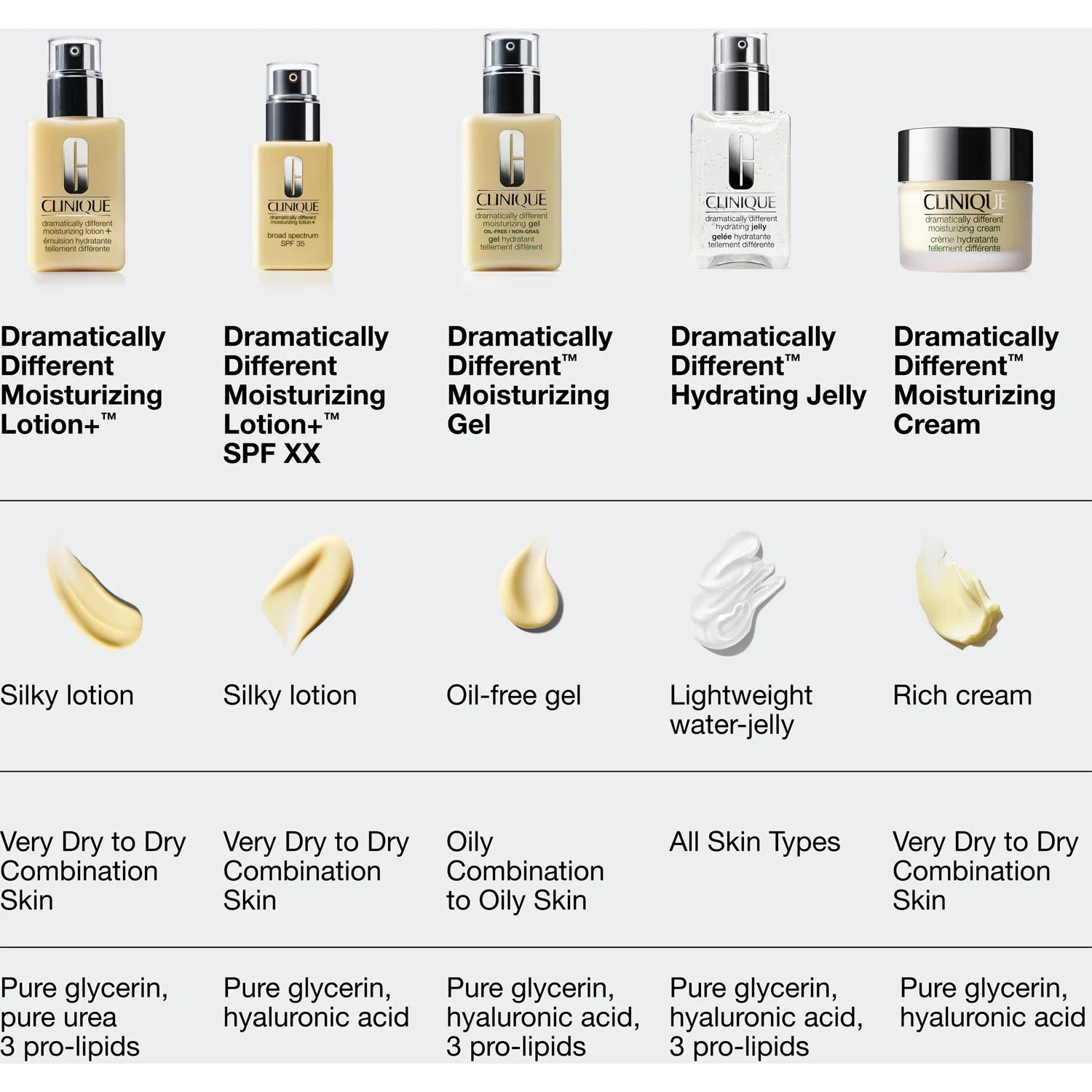 Clinique Dramatically Different SPF 50