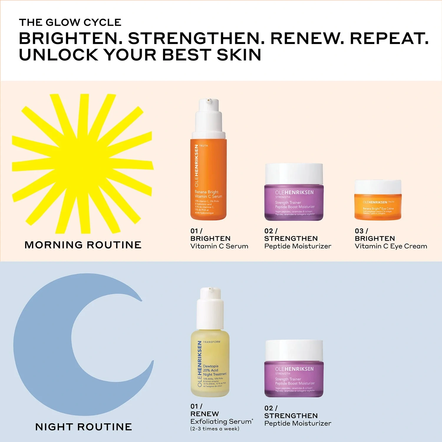 Ole Henriksen Transform