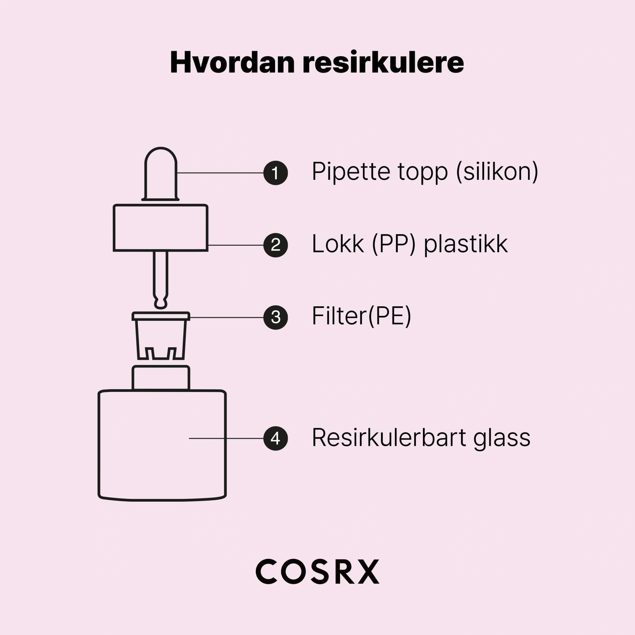 COSRX The Niacinamide 15 Serum, 20 ml