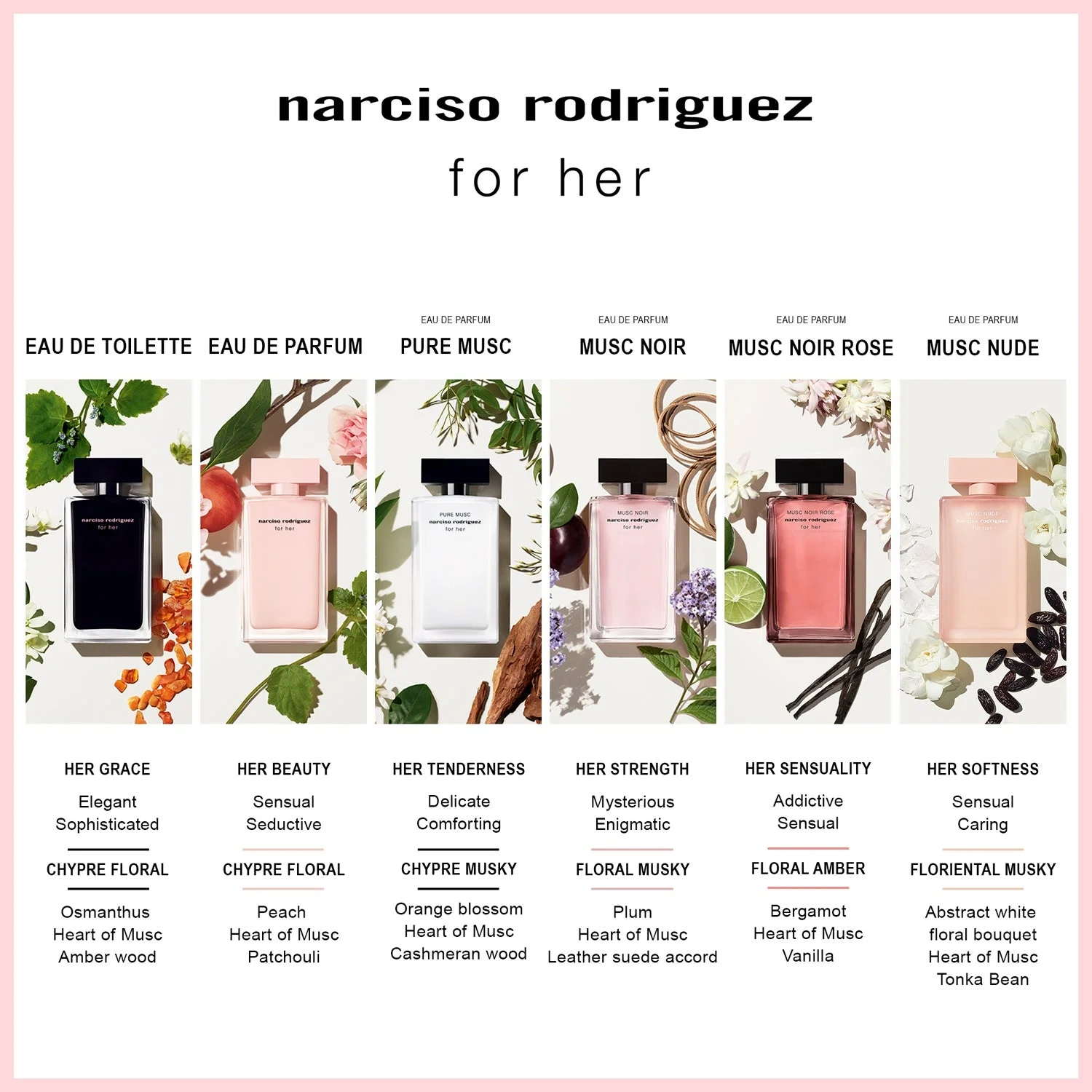 Narciso Rodriguez Musc Nude For Her Eau de Parfum 30 ml