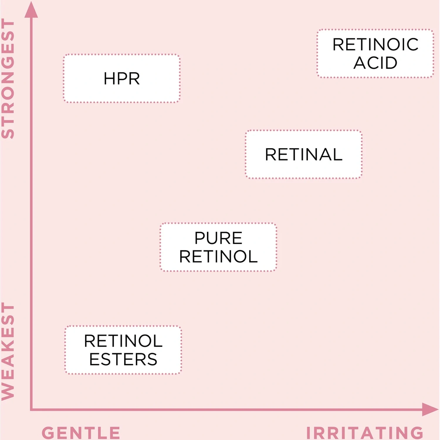Elizabeth Arden Retinol + HPR Ceramide Rapid Skin-Renewing Water Cream 50 ml