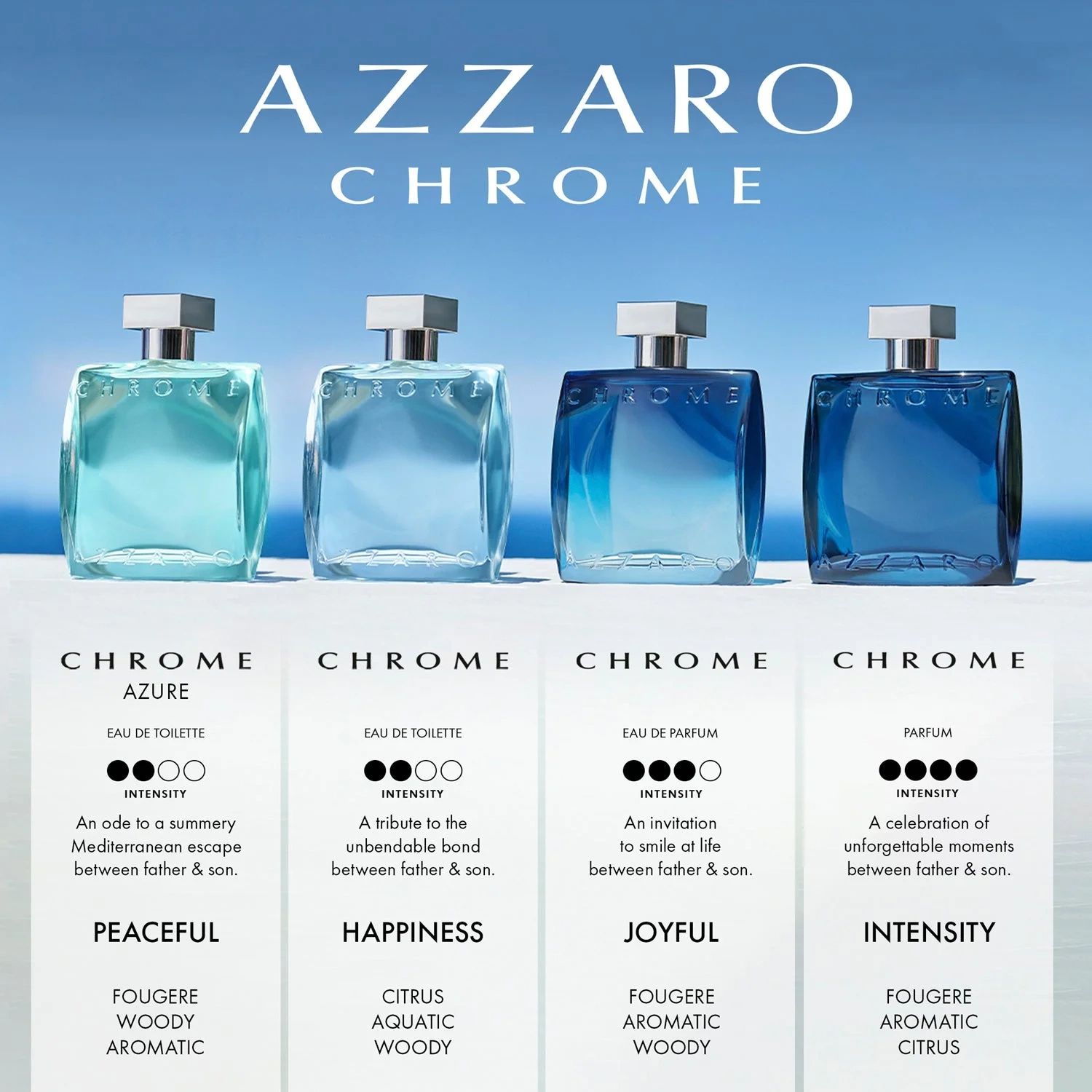 Azzaro Chrome Azure