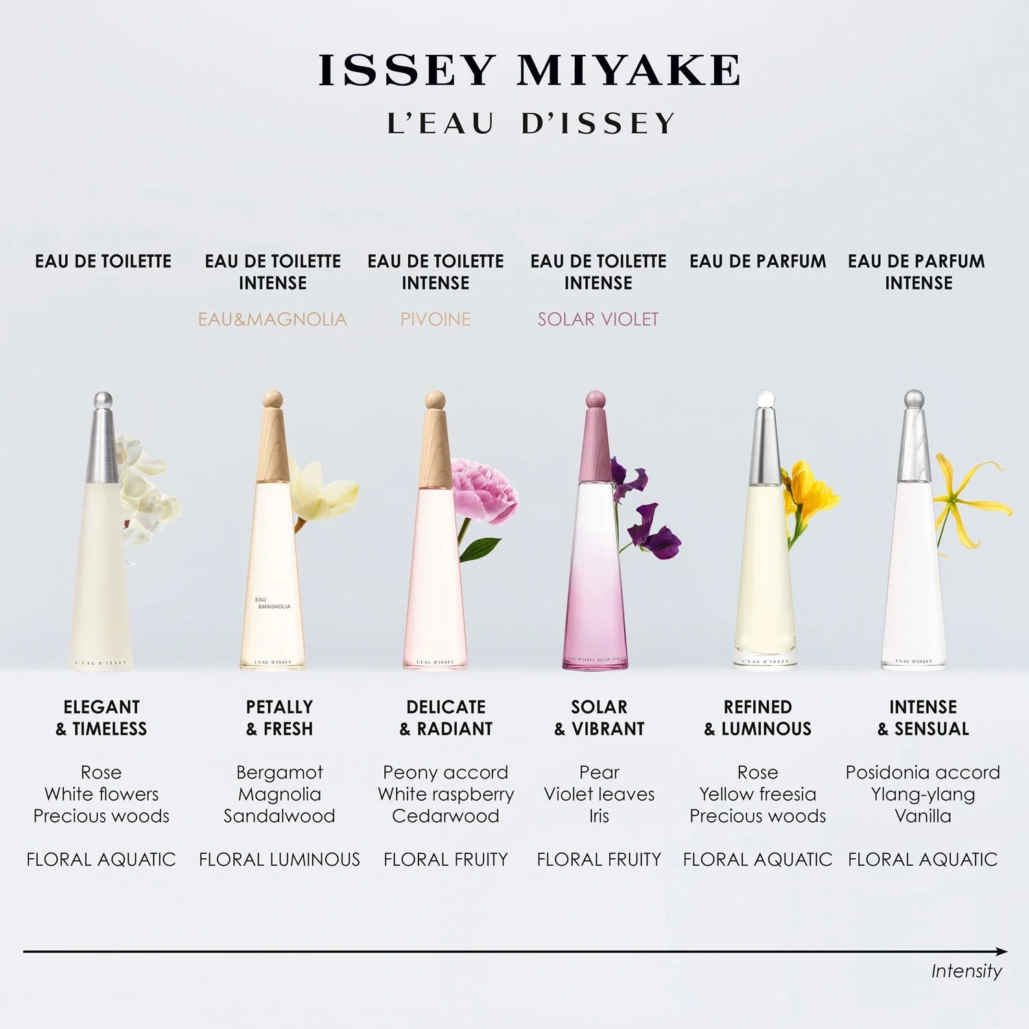 Issey Miyake L'Eau d'Issey Peony Eau de Toilette 50 ml