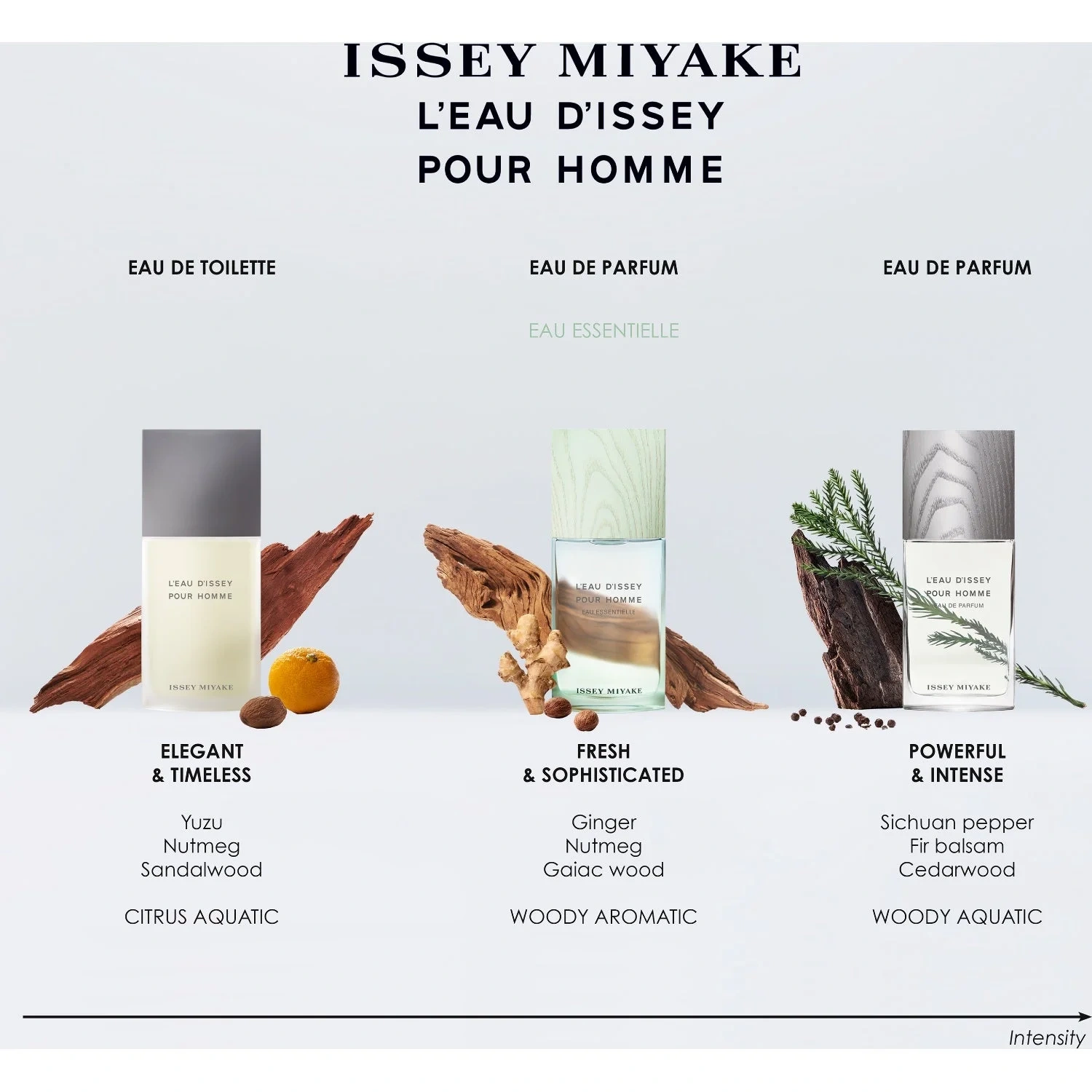 Issey Miyake L'Eau d'Issey PH Eau Essentielle