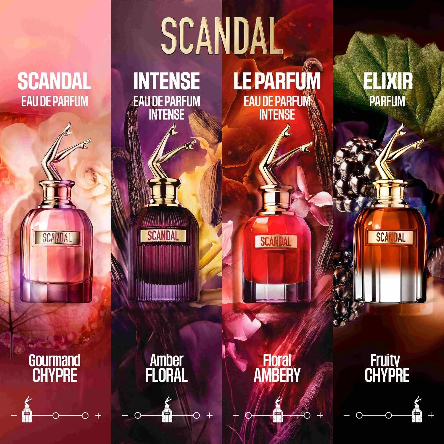 JEAN PAUL GAULTIER Scandal Le Parfum Her