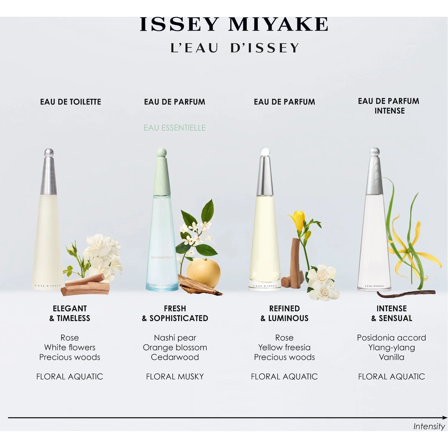 Issey Miyake L'Eau d'Issey Eau Essentielle