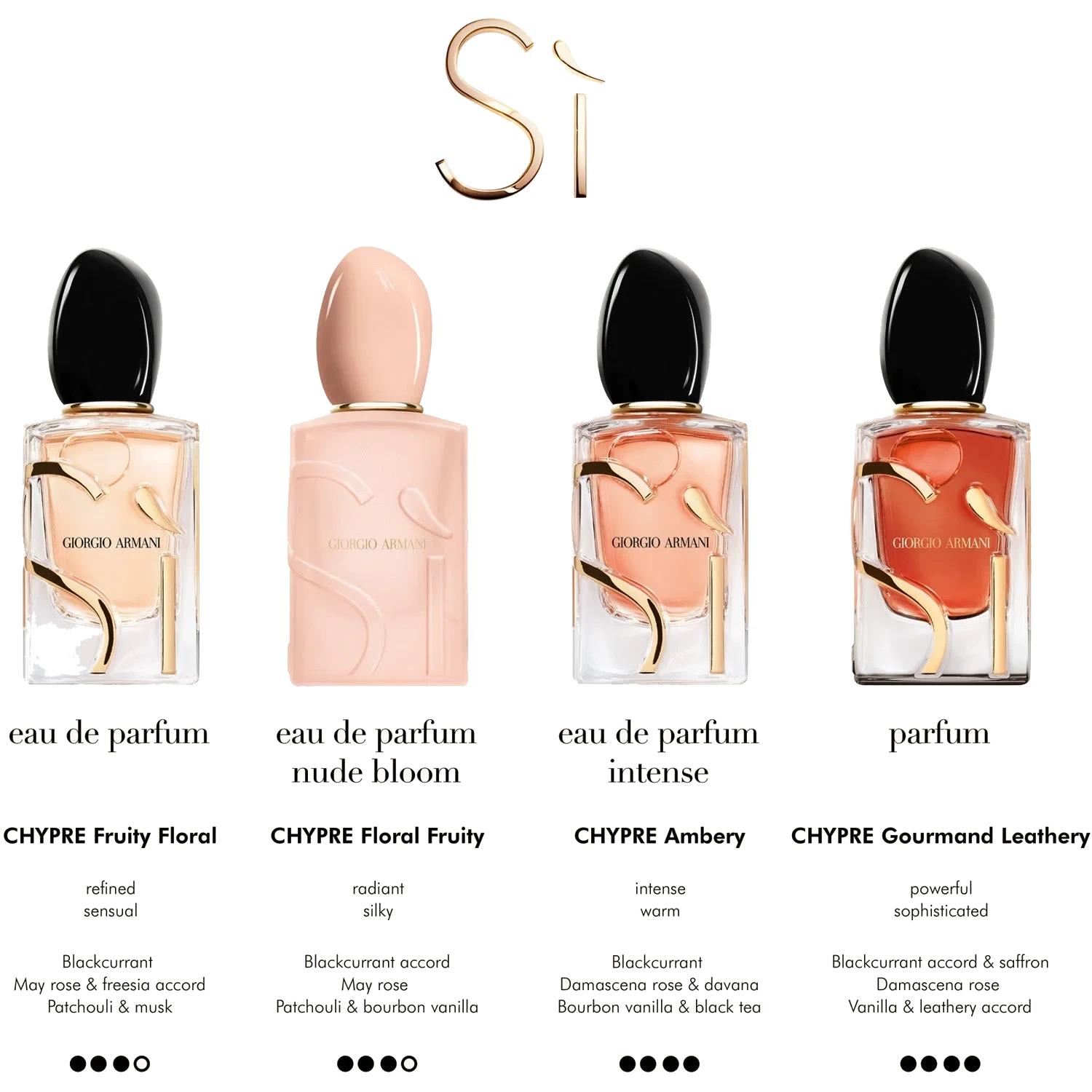 Armani SI Pink Bloom