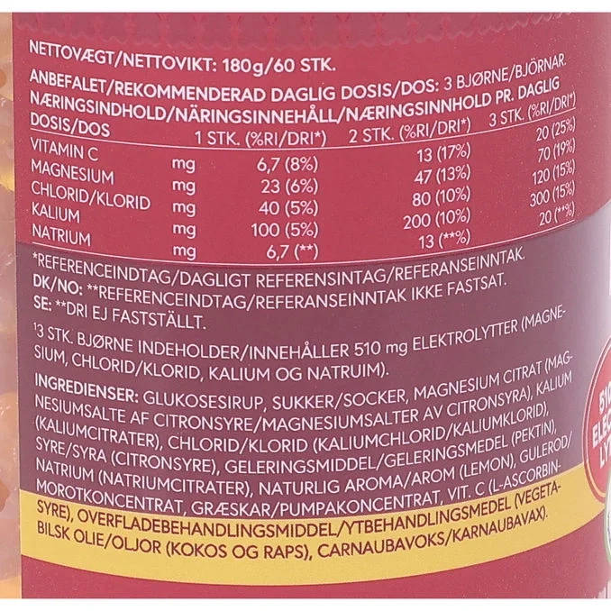 Electrolyte Balance