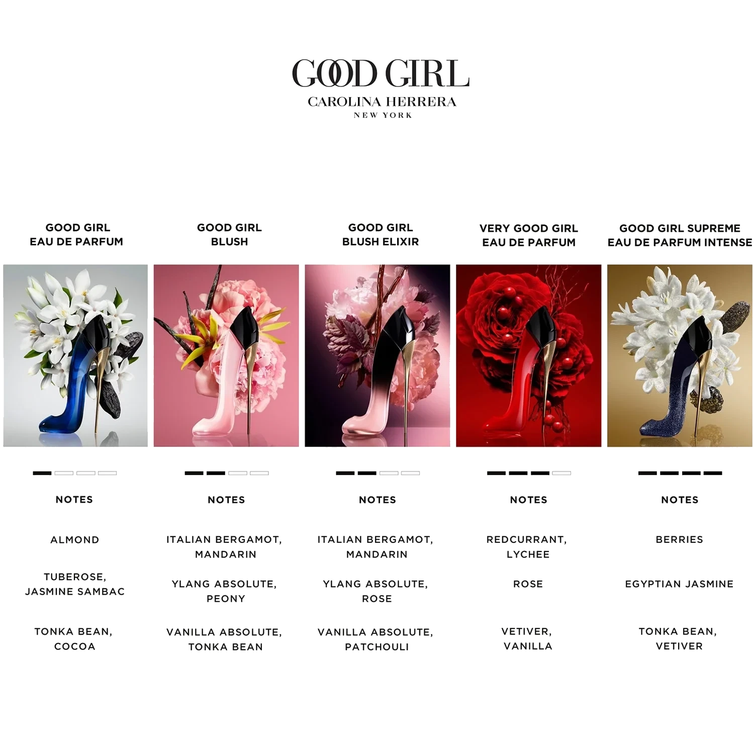 CAROLINA HERRERA Good Girl Blush Elixir
