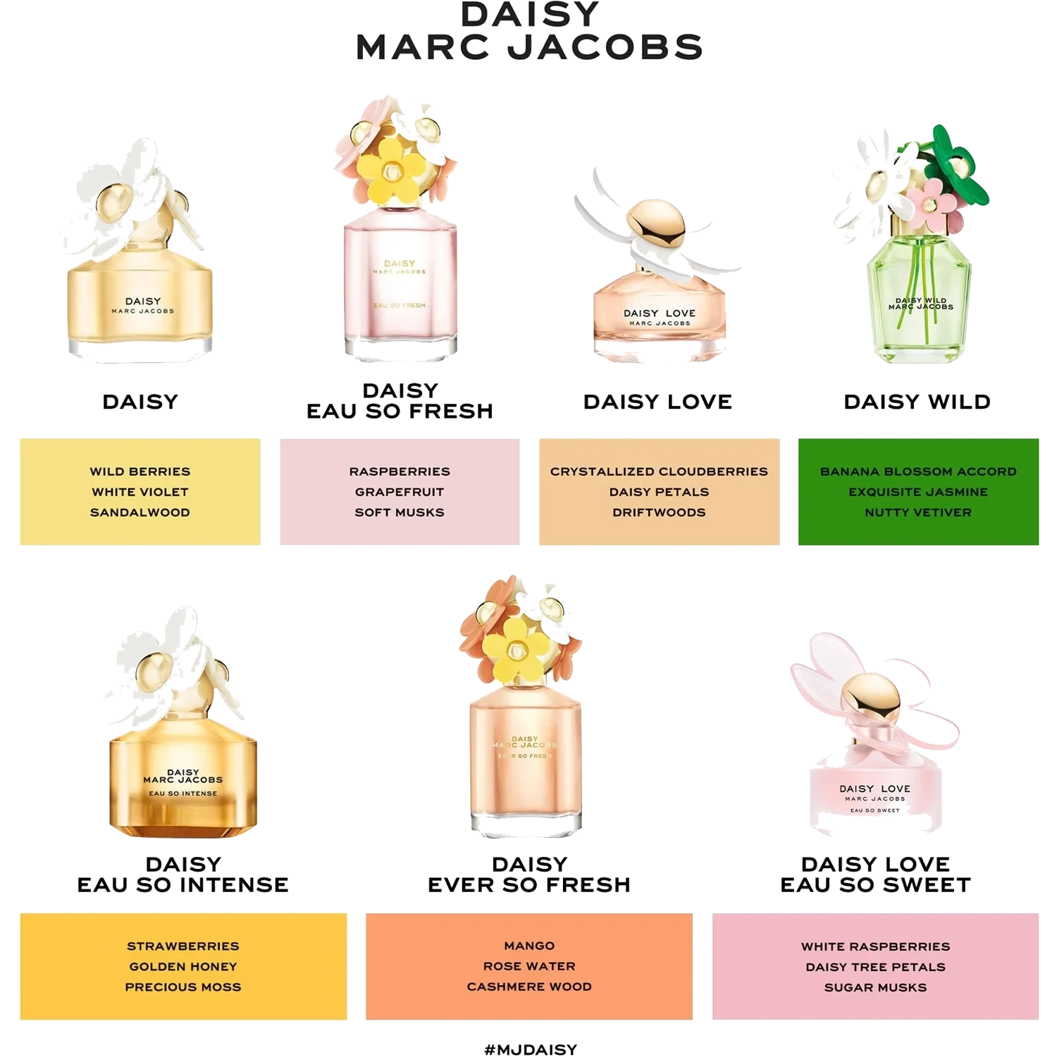 Marc Jacobs Daisy Wild