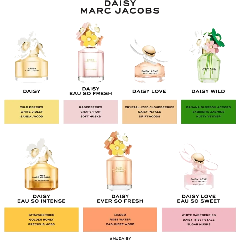 Marc Jacobs Daisy Wild