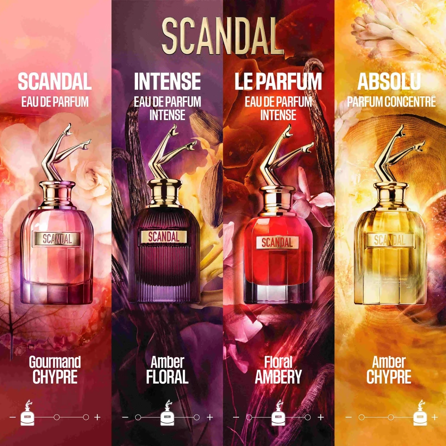 JEAN PAUL GAULTIER Scandal
