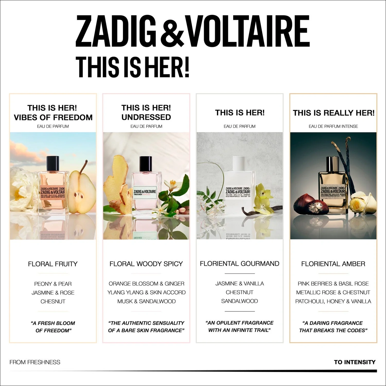 Zadig & Voltaire This Is Her! Undressed Eau de Parfum 50 ml