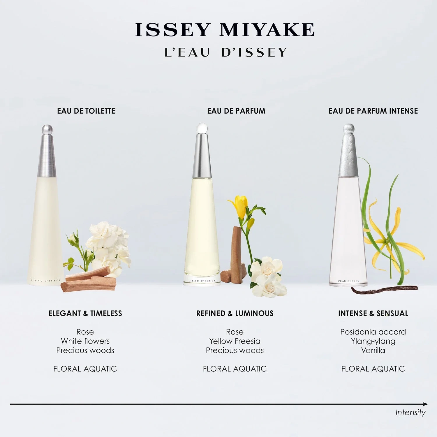 Issey Miyake L'Eau d'Issey Eau de Parfum Intense 50 ml